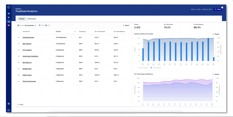 Project44 Dashboard